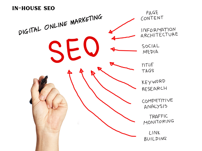 in-house seo content