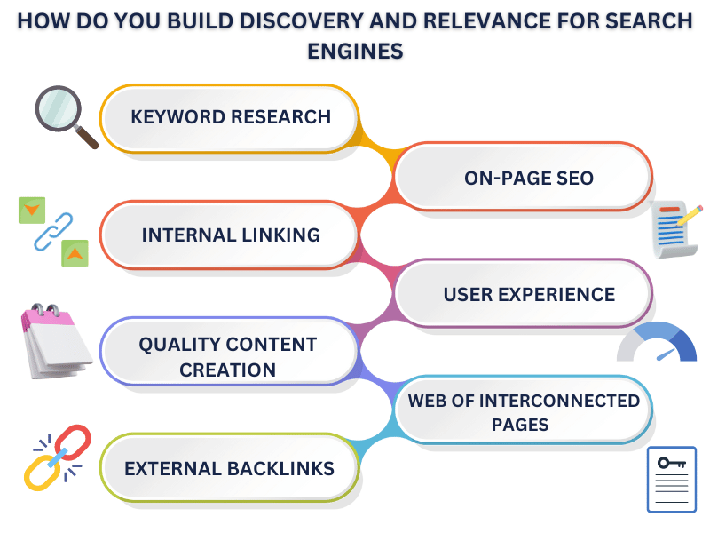 How do you build discovery and relevance for search engines