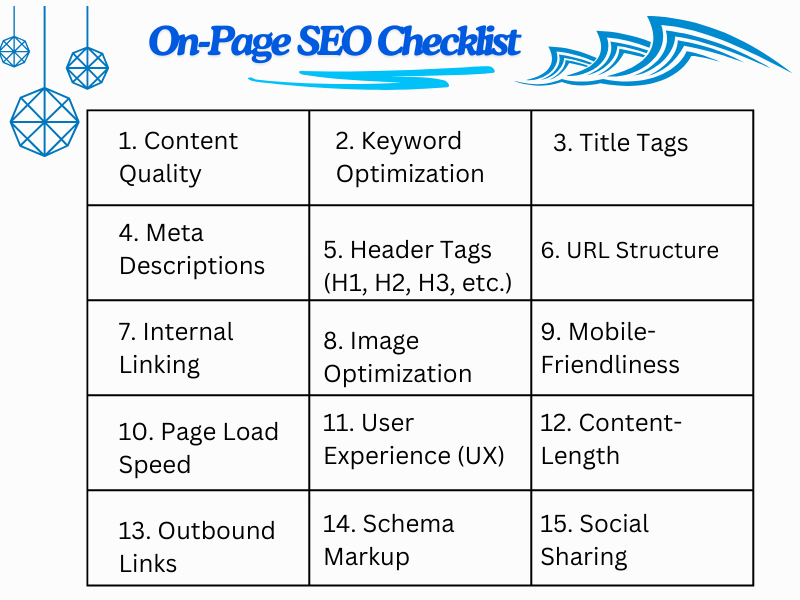 A Visual Guide to Keyword Targeting and On-Page SEO