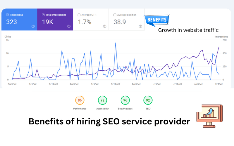 Benefits of hiring SEO service provider