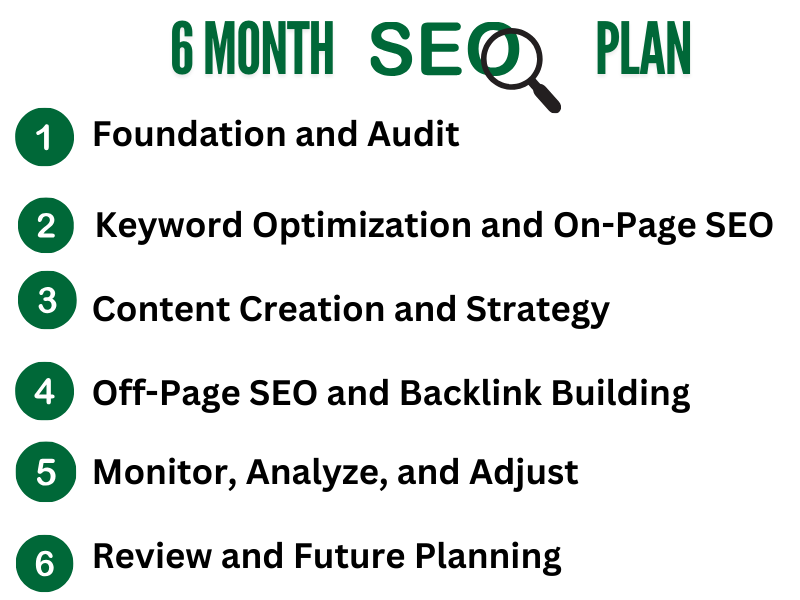 6 month seo plan