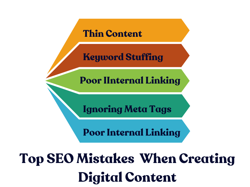 SEO Mistakes in Digital Content Production