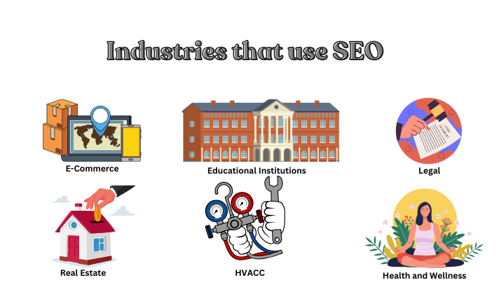 Which Industries are suitable for SEO in 2025