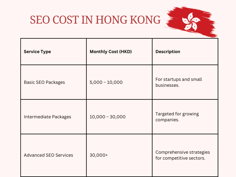 seo cost packages in hong kong