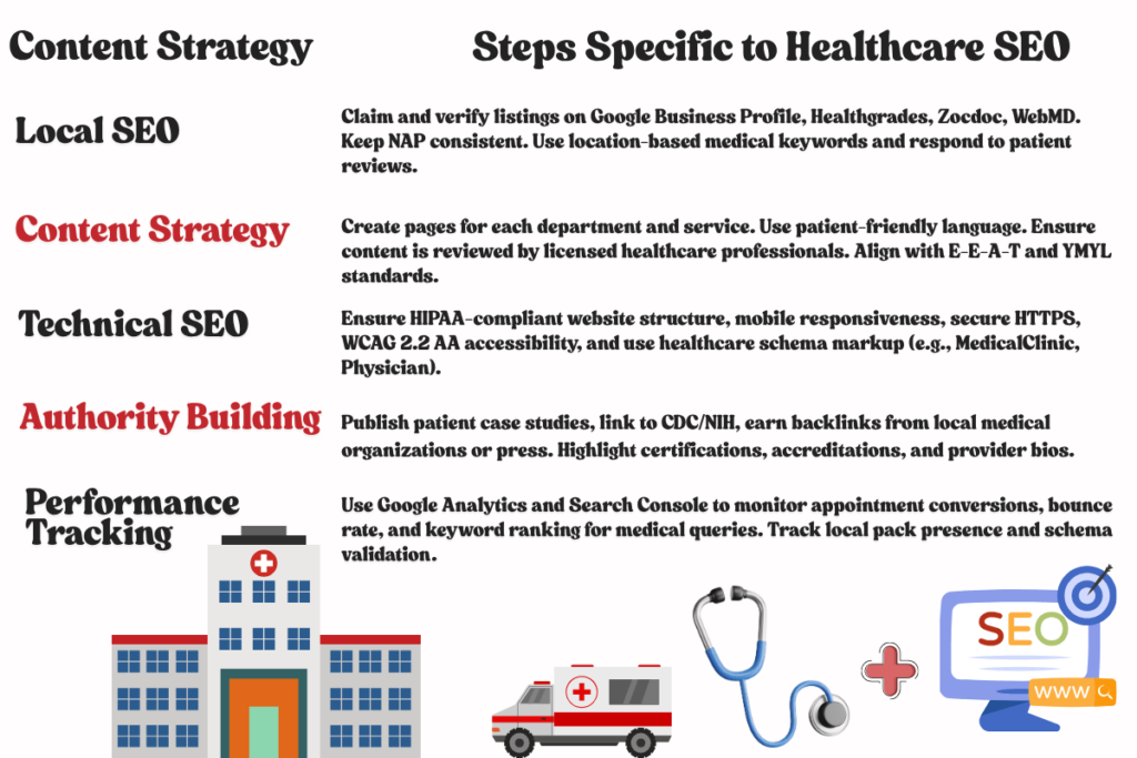 seo strategies for hospitals